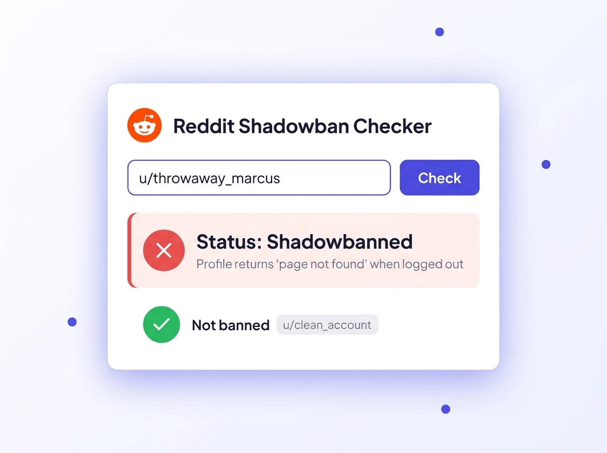 A Reddit shadowban checker tool result screen showing a username field and a 'Status: Shadowbanned' verdict above a healthy 'Not banned' comparison row