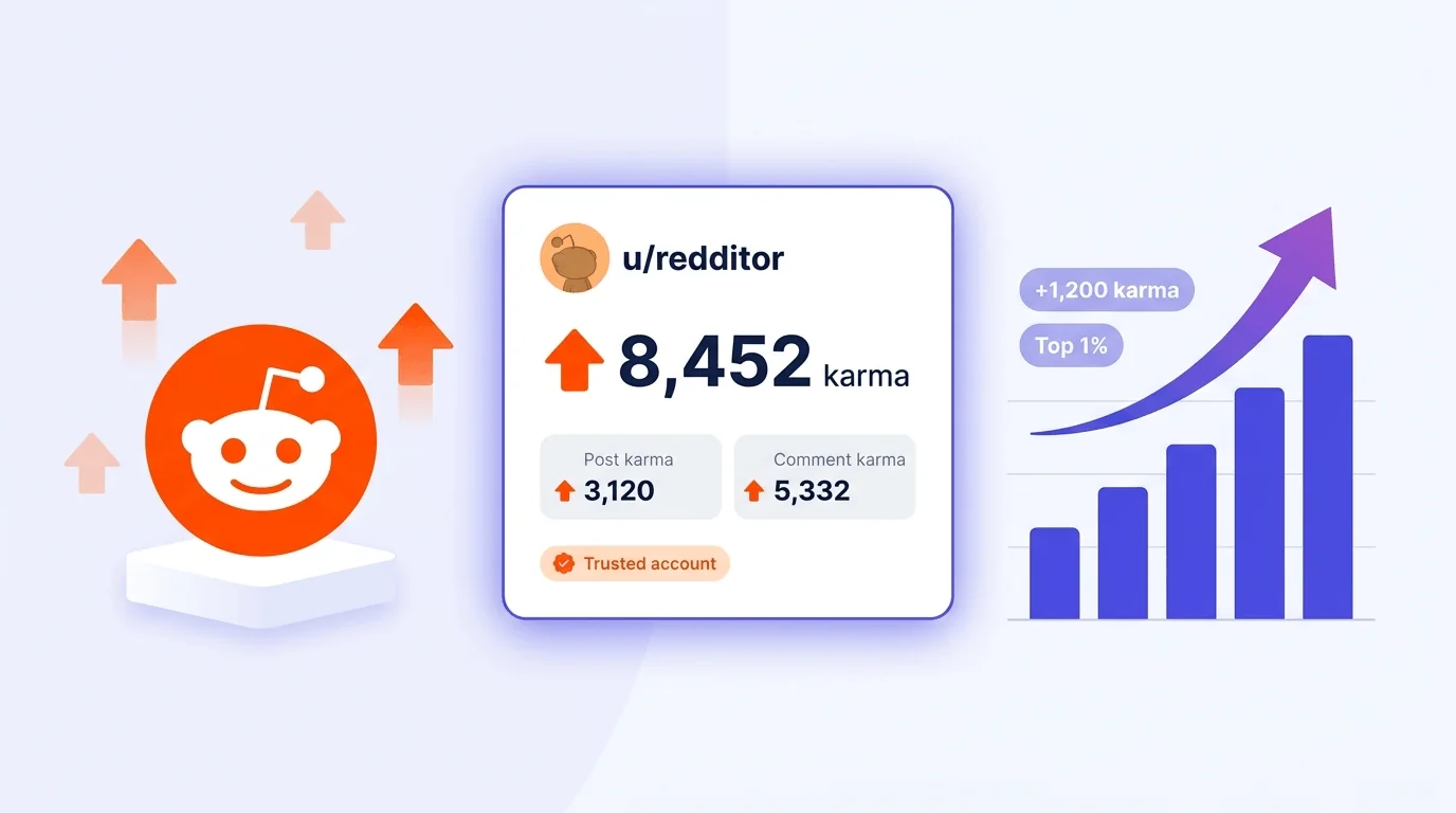 Reddit karma explained illustration with the orange Reddit Snoo mascot, a karma profile card showing total, post, and comment karma, and a rising growth chart
